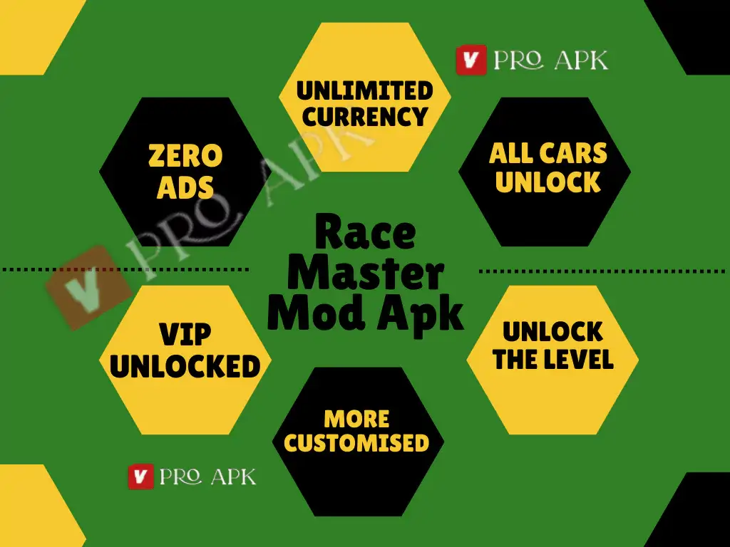 Race Master Mod Apk info